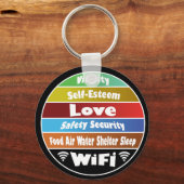 Porte-clés La hiérarchie des besoins de Maslow (Recto)