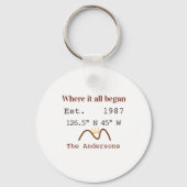 Porte-clés Lake house ets. Date year custom coordinates brown (Verso)