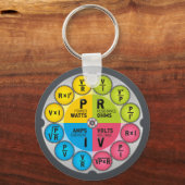 Porte-clés Le cercle juridique d'Ohm (Recto)