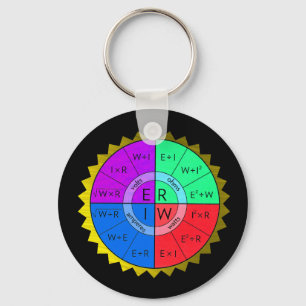 PORTE-CLÉS LE LAW-KEYCHAIN DE L'OHM