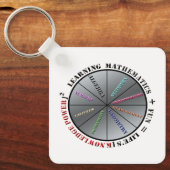 Porte-clés Le pouvoir des mathématiques (Recto)