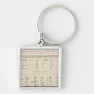 Porte-clés Légende 7778 Yougoslavie