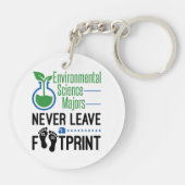 Porte-clés Les grands scientifiques de l'environnement ne qui (Dos)