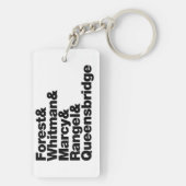 Porte-clés Les projets (Dos)