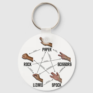 Porte-clés Lizard-Spock