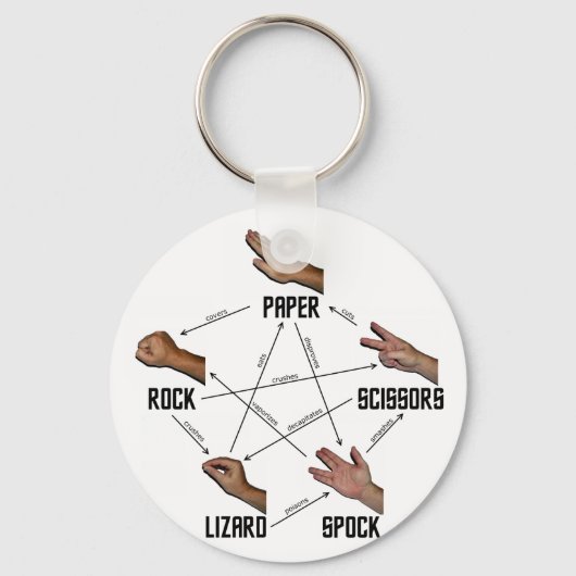 Porte-clés Lizard-Spock (Recto)