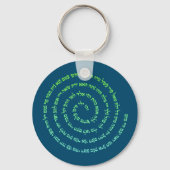 Porte-clés Llavero 72 Noms de Dieu (Recto)