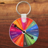 Porte-clés Mahjongg Melee Porte - clé (Recto)