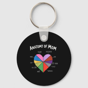 Porte-clés Maman coeur mignon définition fête des mères mère