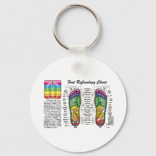 Porte-clés Massage-Réflexologie (Recto)