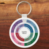 Porte-clés MBTI Personality: Cognitive Function Chart (Recto)