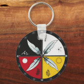 Porte-clés Médecine Roue Mandala ronde autochtone (Recto)