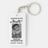 Porte-clés Mémorial photo de nom personnalisé (Dos)