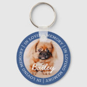 Porte-clés Mémorial pour animaux de compagnie en mémoire d'am (Recto)