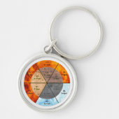 Porte-clés méridiens d'horloge d'orgue chinois éléments acupu (Devant)