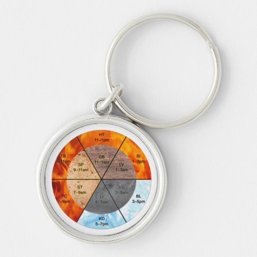 Porte-clés méridiens d'horloge d'orgue chinois éléments acupu (Devant)