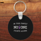 Porte-clés Message positif Sensibilisation au cancer pancréat (Recto)