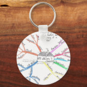 Porte-clés MindMap de l'école d'accueil (Recto)