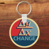 Porte-clés Modifier les Porte - clés (Recto)