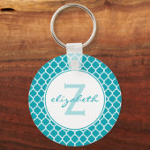 Porte-clés Monogramme Aqua Quatrefoil (Recto)