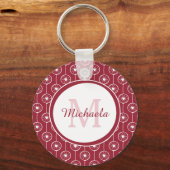 Porte-clés Monogramme Cœur Rouge (Recto)