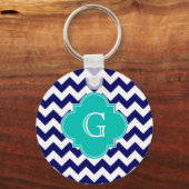 Porte-clés Monogramme de Quatrefoil Turquoise de Chevron ZigZ (Recto)