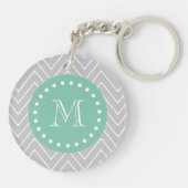 Porte-clés Monogramme moderne vert gris et en bon état de (Dos)