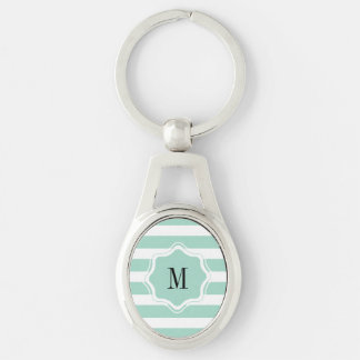 Porte-clés Motif Bleu Mint