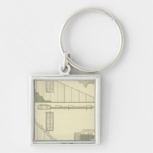 Porte-clés Moulins à aromatiser et à griller
