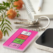 Porte-clés Ninthe nom de la table périodique (Devant droit)