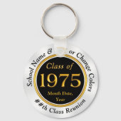 Porte-clés Noir, Or, Blanc, Classe des Idées de Réunion 1975, (Verso)