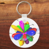 Porte-clés Orbitales (Recto)