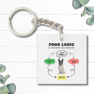 Porte-clés Organigramme de logique alimentaire personnalisée