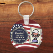 Porte-clés Ouverture de la bouteille de bouton (Recto)