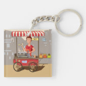 Porte-clés Panier alimentaire (Dos)