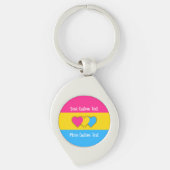 Porte-clés Pansexuality pride flag with text keychain (Devant)