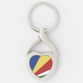 Porte-clés pavillon des Seychelles (Devant)