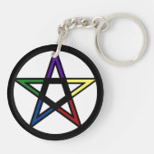 Porte-clés Pentacle élémentaire (Dos)