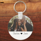 Porte-clés Photo Et Texte Personnalisés (Recto)