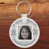 Porte-clés Photo Memorial dans le Porte - clé Love Memory (Recto)
