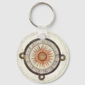 Porte-clés Pierre solaire aztèque (Recto)