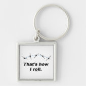 Porte-clés Plan : comment rouler (Devant)