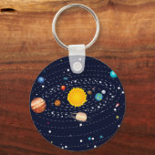 Porte-clés Planets du système solaire 2 (Recto)