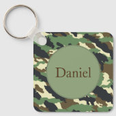 Porte-clés Porte - clé (Recto)