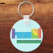 Porte-clés Porte - clé (Recto)