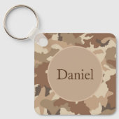 Porte-clés Porte - clé (Recto)