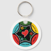 Porte-clés Porte - clé (Recto)