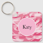 Porte-clés Porte - clé (Recto)