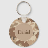 Porte-clés Porte - clé (Recto)