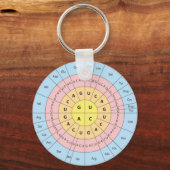 Porte-clés Porte - clé de code génétique (Recto)